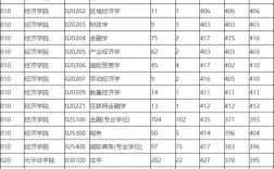 浙江工業(yè)大學(xué)研究生報錄比