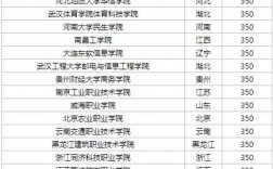 300至350分的本科大學