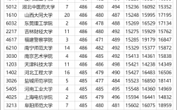 文科低分的二本大學(xué)