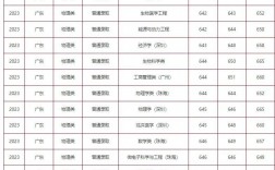 深圳二本大學有哪些學校