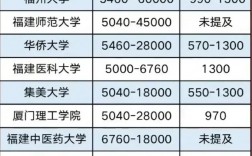 閩南師范大學公費師范生有哪些要求？
