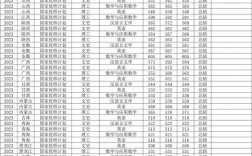 西南大學研究生分數線2023(西南大學研究生報名時間)