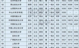 2024年歷史專業大學排名及錄取分數線