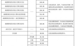 2024年中央戲劇學院分數線