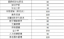 山東女子學院專科有哪些專業
