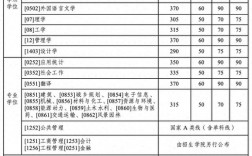 哈爾濱工業(yè)大學(xué)考研科目(四川大學(xué)考研擬錄取名單公示)