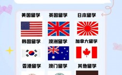 正規(guī)留學(xué)機(jī)構(gòu)有哪些