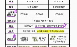 老師是公務(wù)員還是事業(yè)編