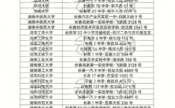 考研可以在家附近的考點考嗎(考研要去當地學校考嗎)