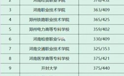 河南大專(只有初中學歷怎么考大專)