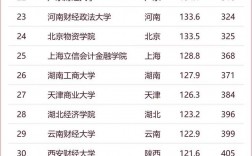 江西財經大學算名牌大學嗎