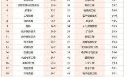 就業(yè)前景好的專(zhuān)業(yè)排名(未來(lái)前景比較好的行業(yè)有哪些)