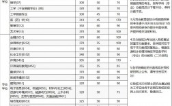 2023考研會計專碩分數線預測(上海財經大學會計專碩分數線)