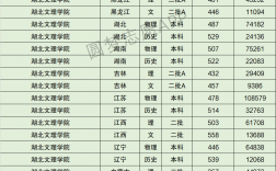 2024年湖北文理學院理工學院?？品謹稻€