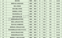 2024年陜西理工大學排名