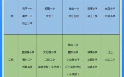 沈陽小學排名如何？有哪些評價標準？
