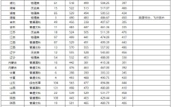 鄭州航空工業管理學院錄取分數線(詳解)