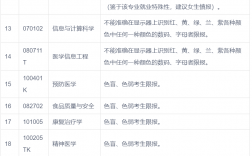遵義醫(yī)科大學(xué)錄取分數(shù)線2024(499分能考上什么大學(xué))
