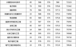 2024年浙大寧波理工學院分數線