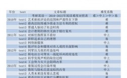 考研英語近二十年難度系數(shù)表
