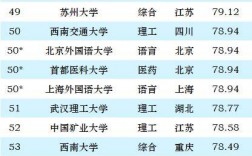 高校排名榜(2024全國大學(xué)排行一覽表)