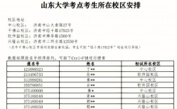 周口市考研報考點(周口師范學院碩士點)