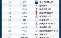 普利茅斯大學qs排名