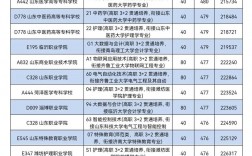 全國3+2專本貫通的學校有哪些
