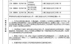 造價工程師報名條件有哪些(造價師一共有幾個等級)