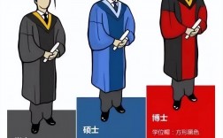 碩士跟博士哪個(gè)學(xué)歷高