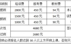 報考營養師培訓費多少
