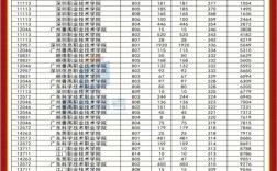 高考200分左右能上什么公辦學(xué)校(廣州衛(wèi)校招生要求及分?jǐn)?shù)線2024)