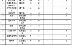 集寧師范學院專升本2024