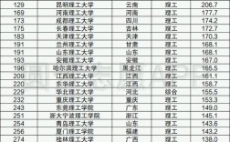 全國理工大學(xué)排名(最好的28所理工大學(xué))