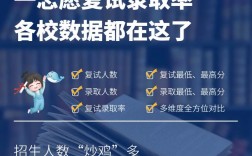 康復治療學考研院校(運動康復考研學校有哪些)