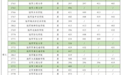 新疆大學2024年錄取分數線是多少(2023甘肅高考位次表)