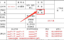 教資報名戶籍所在地怎么填