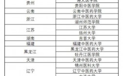 護理考研最容易上岸的學校