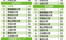 日本10大留學(xué)機(jī)構(gòu)排名