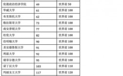 約克大學相當于國內什么大學？含金量高嗎？