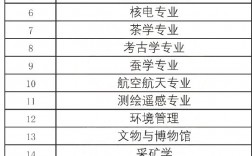 冷門專業(yè)排名前十名