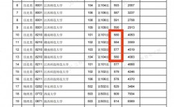2024年撫州師范學院錄取分數線