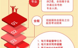 法考培訓機構排行榜