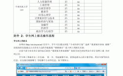 雙學位怎么報考？
