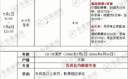 考教師編制怎么報(bào)名