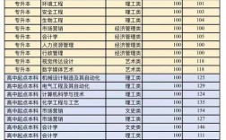 2024年濟寧醫(yī)學(xué)院護理專業(yè)分數(shù)線