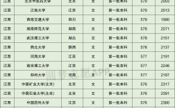 2024年江西211大學錄取分數線
