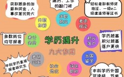 小學文憑怎么升大專