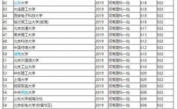 麻省理工大學錄取分數線