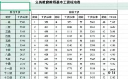 2024年中小學教師工資標準表